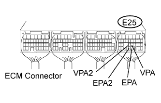 A01CGXCE14