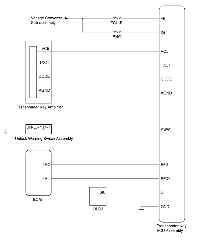 A01CHD5E02