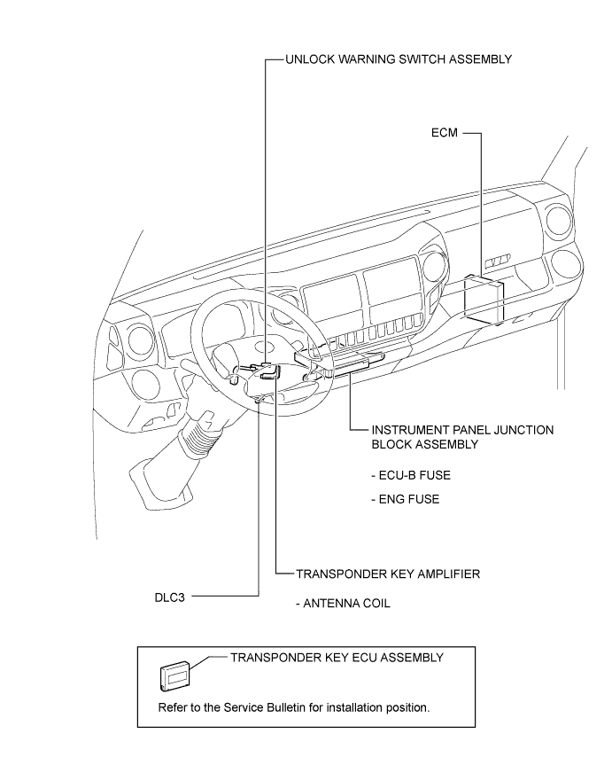 A01CHFTE01