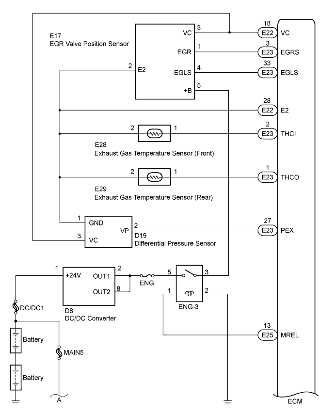 A01CHGNE02