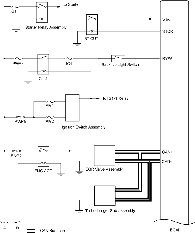 A01CHI5E01