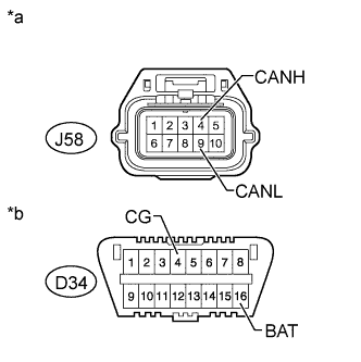 A01CHO7E32