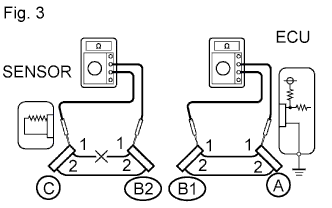 A01CHSCE03