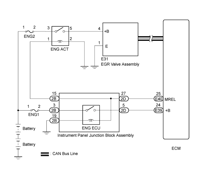 A01CHVSE02