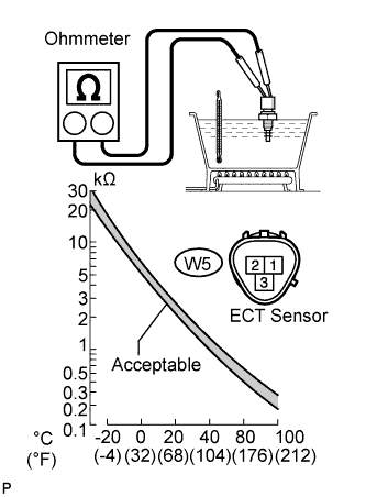 A01CHW0E02