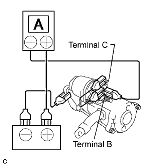 A01CI05E01