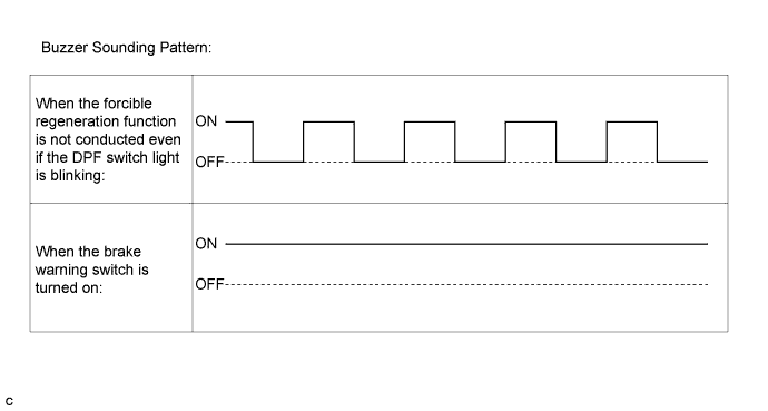 A01CI15E01