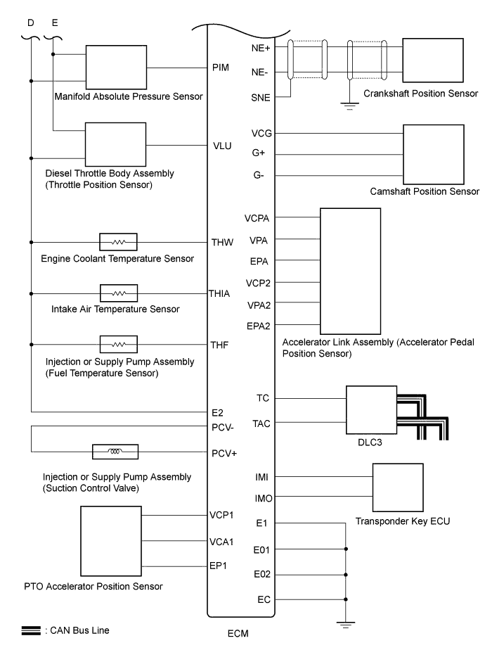 A01CI1UE01