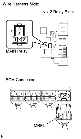 A01CI25E02