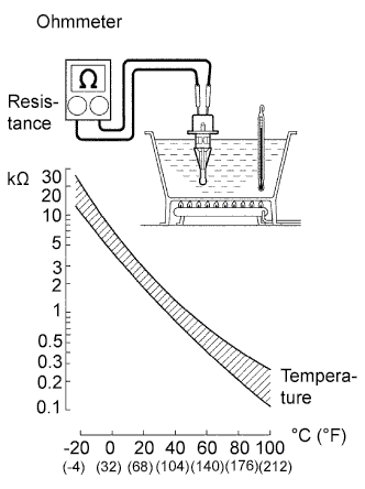 A01CI4BE05