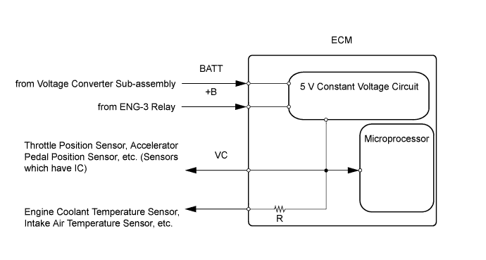 A01CI5ME01