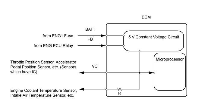 A01CI5ME03