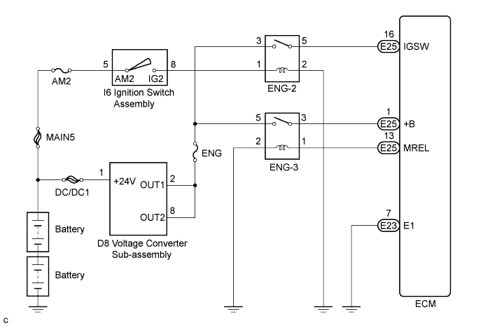 A01CI7IE05