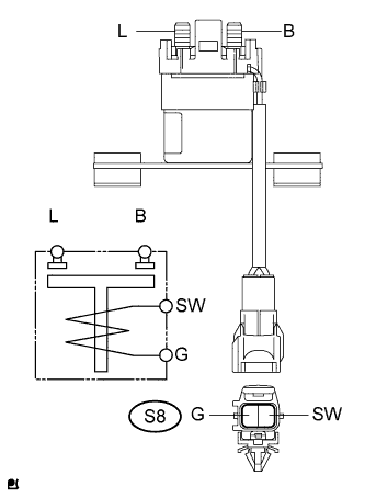 A01CIAZE02