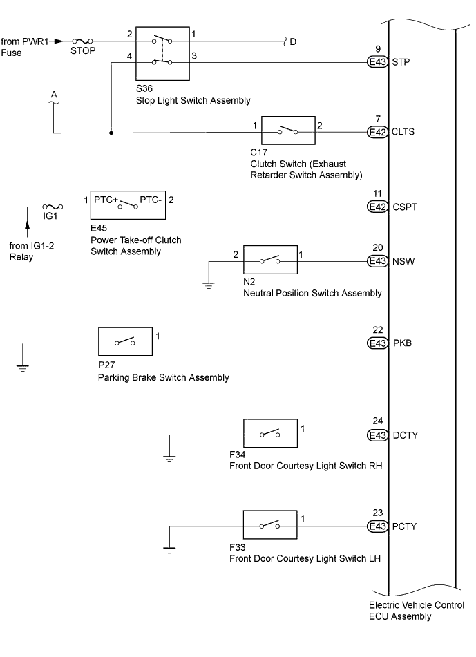 A01CIECE01