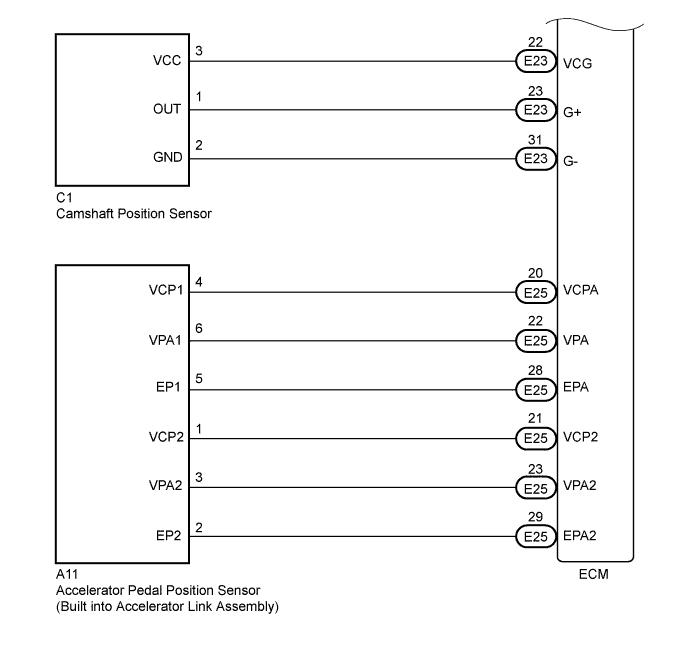 A01CIIIE01