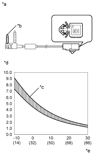 A01CIL5E02