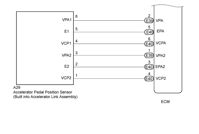 A01CIPUE01