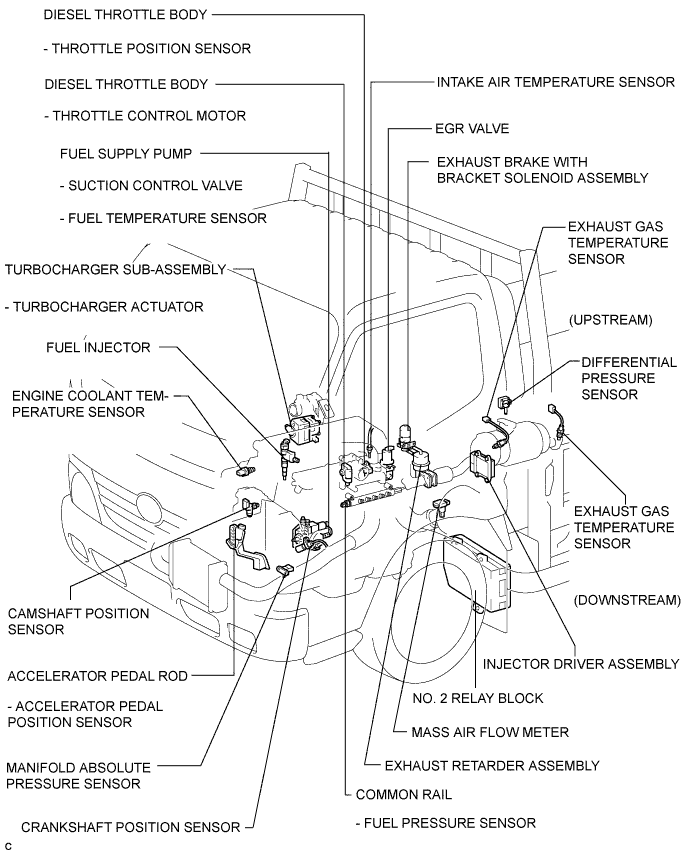 A01CIQ2E02