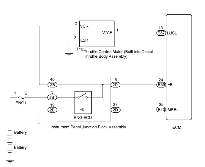 A01CIS2E01