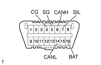 A01CISHE16