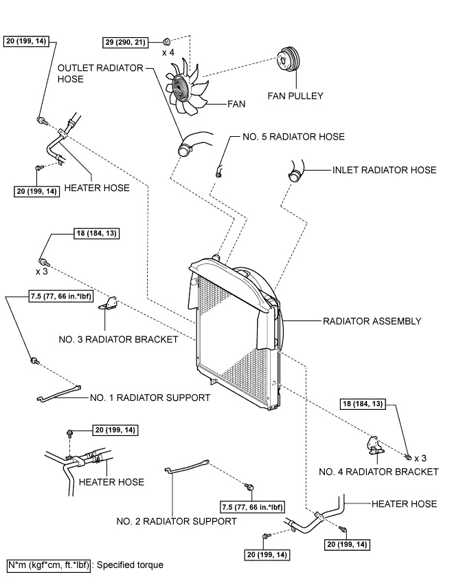 A01CISVE03