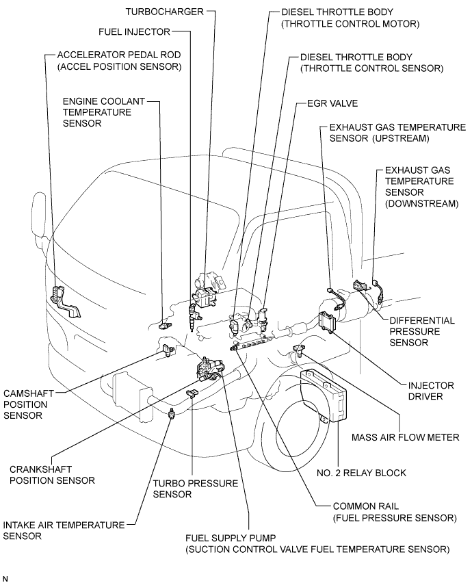 A01CIUBE02