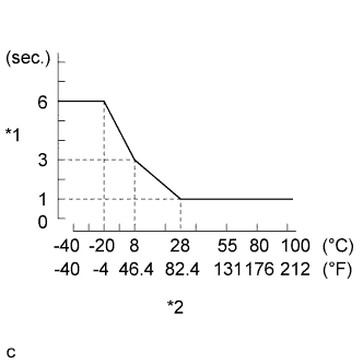 A01CJ57E03