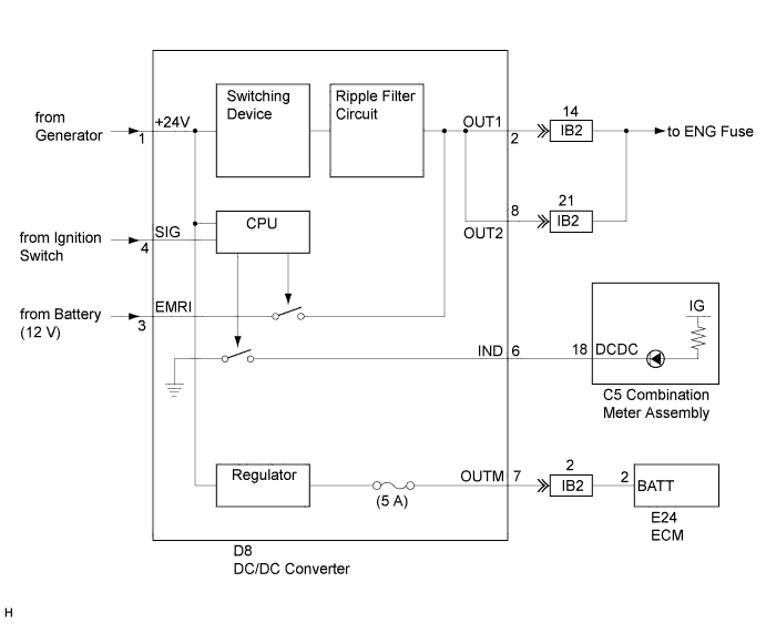 A01CJ5XE02