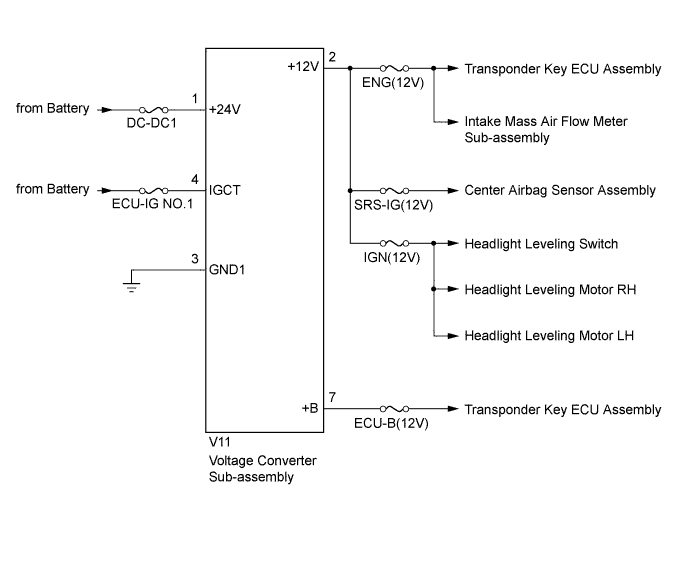 A01CJDLE01