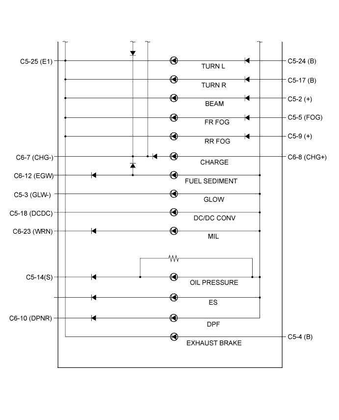 A01CJEDE01