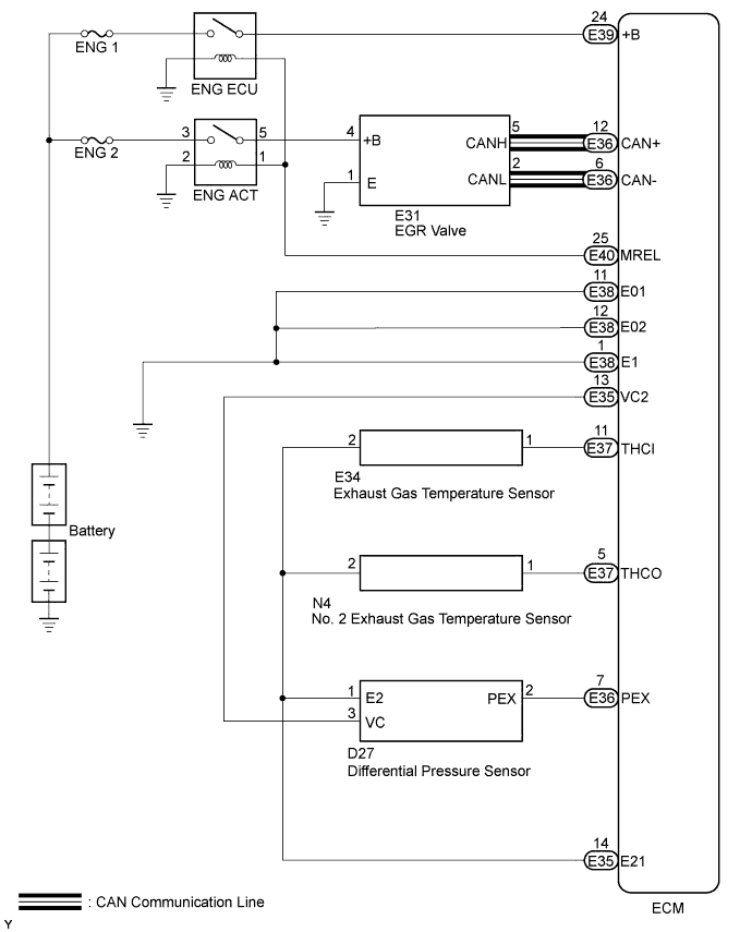 A01CJEOE01