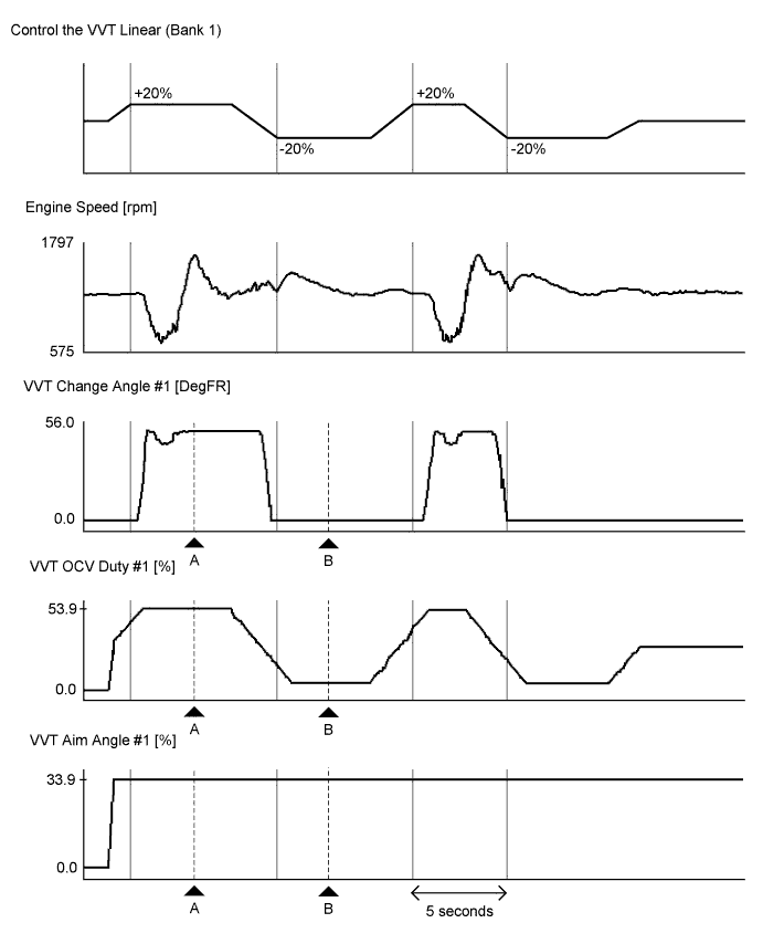 A01BAC5E02