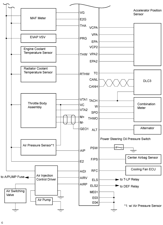 A01BAI5E01