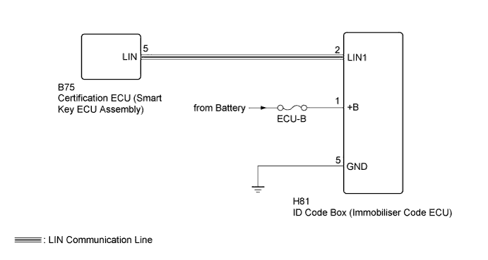 A01BAMTE05