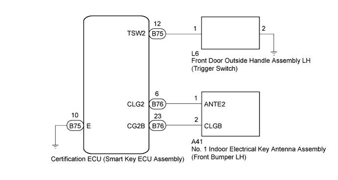 A01BB02E07