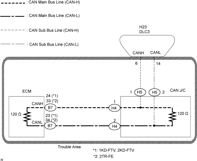 A01BB71E02