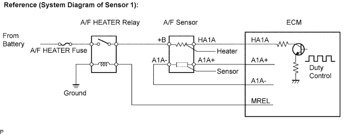 A01BBAIE02