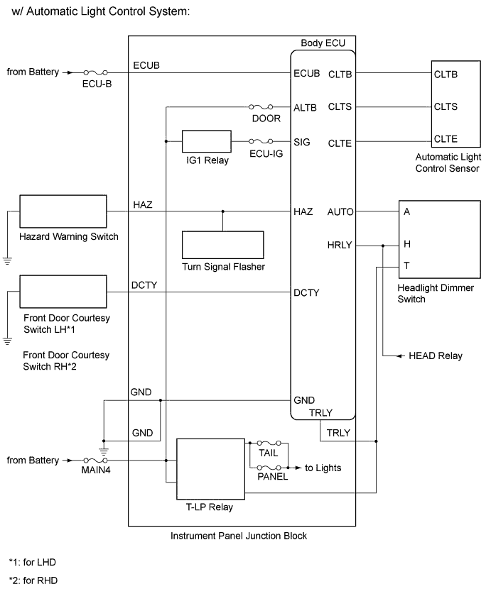 A01BBH2E01