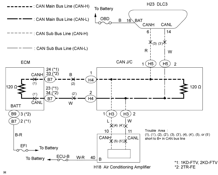 A01BBJEE02