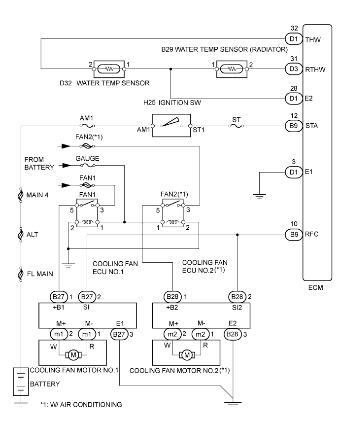 A01BBLDE01