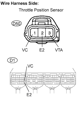 A01BBQQE01