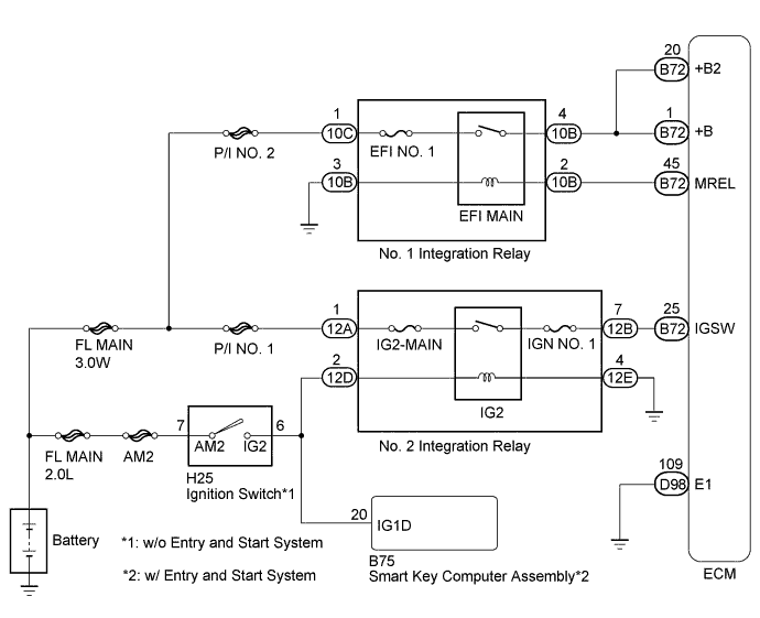 A01BC1IE01