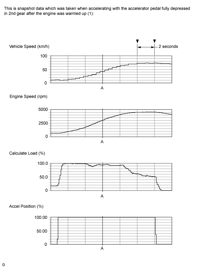 A01BC2IE01