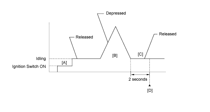 A01BC4PE11