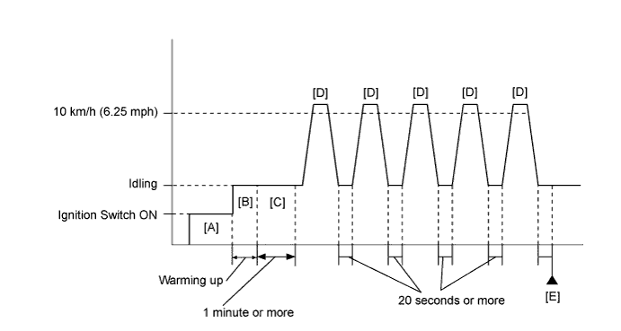 A01BCFRE03