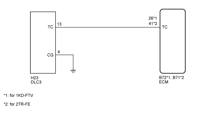 A01BCH0E03