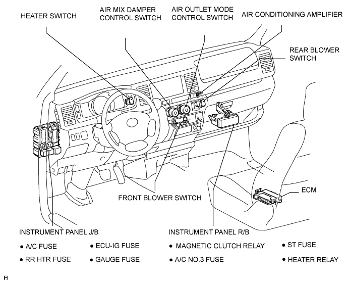 A01BCHUE01