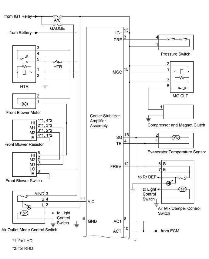 A01BCMDE01