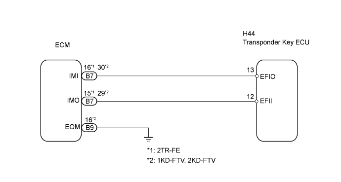 A01BCSME01